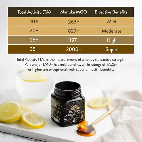 Vista 2 de KOORA Jarrah Honey TA 35+ (MGO 2000+ Miel de Manuka Calificación Equiv.) Bajo IG, miel medicinal cruda para la salud diaria y apoyo inmunológico