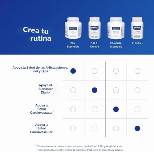 Vista 6 de Pure Encapsulations EFA Essentials, 120 cápsulas de cápsulas blandas