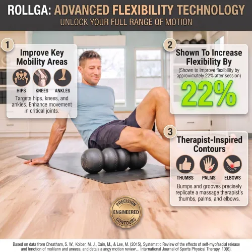 Vista 3 de Rollga Foam Roller PRO - Rodillo de espuma de alta densidad para aliviar el dolor de espalda, masaje de tejido profundo y recuperación muscular.