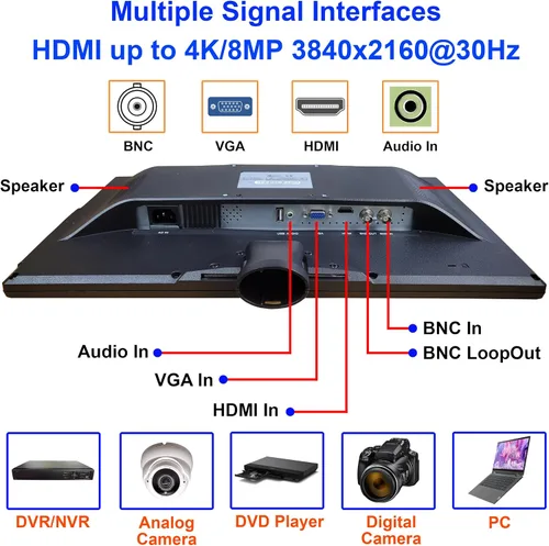 Vista 4 de 101AV Monitor de seguridad 4K escalado de 18.5 pulgadas con supermuestreo anti-aliasing (SSAA), HDMI (escala 4K/8MP), BNC/VGA, montaje VESA, detalle
