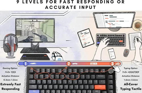 Vista 9 de DrunkDeer G65 Rapid Trigger Mechanical Keyboard Magnetic Switch Gaming Keyboard ABS Keycap RGB Compact 65% Size Wired USE Black