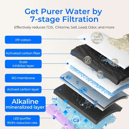 Vista 3 de Waterdrop K19-SFK - Filtro de agua de ósmosis inversa para encimera, minerales alcalinos, sistema de ósmosis inversa de encimera, 3:1 puro