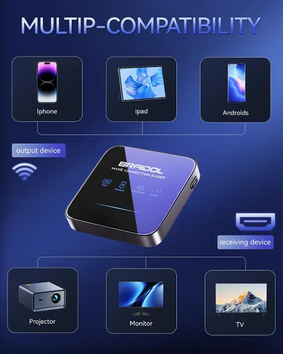 Vista 11 de Adaptador Dongle de pantalla HDMI inalámbrico actualizado 2027, transmisor de transmisión de medios de video/audio/archivo, extensor inalámbrico