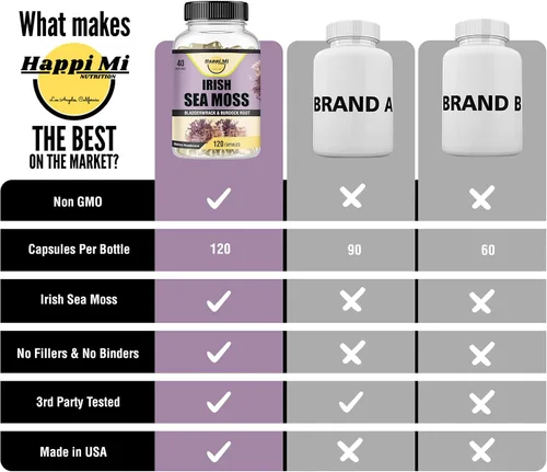 Vista 6 de Cápsulas Irish Seamoss de 2625 mg por porción, fabricadas con Seamoss orgánica, vejiga y raíz de bardana para apoyo digestivo e inmunológico