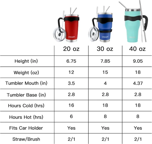 Vista 4 de Ezprogear – Vaso con aislamiento al vacío de doble pared de acero inoxidable, con pajilla y asa Doble pared, acero inoxidable, taza