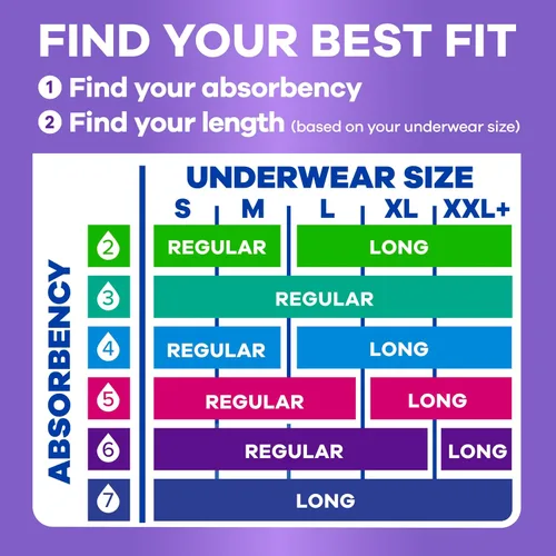 Vista 8 de Always Discreet - Toallas para incontinencia adulta para mujer, absorción ligera, longitud regular, toallas posparto, 30