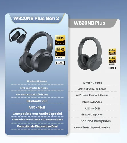 Vista 10 de Edifier W820NB Plus Gen 2 Auriculares inalámbricos sobre la oreja con cancelación de ruido, -49 dB ANC, audio LDAC de alta resolución, 88H