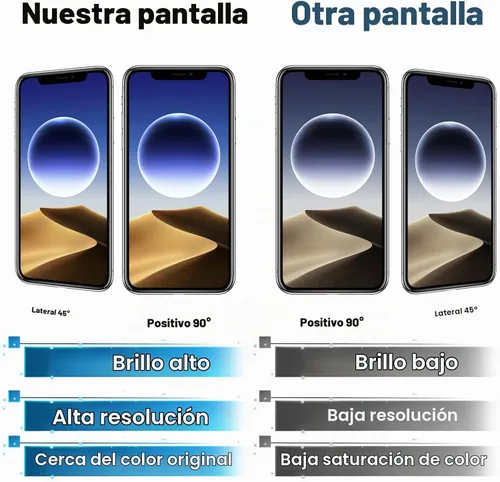 Vista 3 de LMQ Reemplazo de pantalla LCD de 6.5 pulgadas para iPhone 11 Pro Max Asamblea de exhibición del digitizador táctil 3D, con adhesivo impermeable