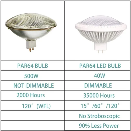 Vista 2 de BAOMING Bombilla LED PAR64 Reemplazar Tradicional 500W PAR64 15° 40W DIMMABLE Blanco Cálido 2700~3000K 120V GX16D 2700K blanco cálido