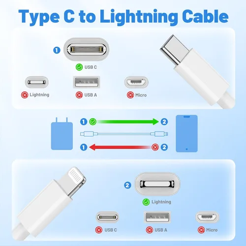 Vista 9 de Cable USB C a Lightning, paquete de 2 unidades de 6 pies + 10 pies, [certificado Apple MFi], cable de carga rápida para iPhone 14 13 12 11 Pro