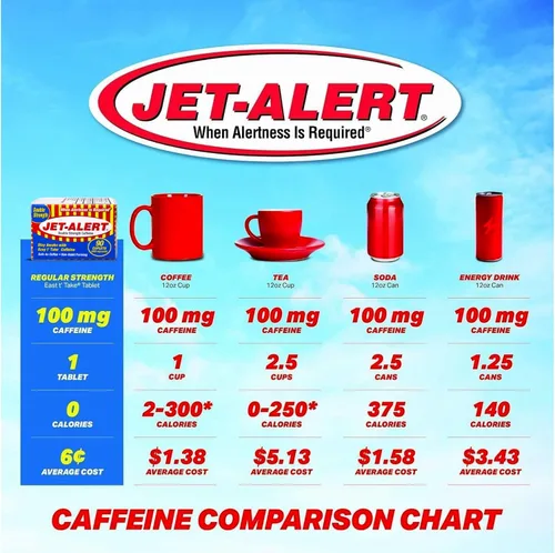 Vista 7 de Jet-Alert Cápsulas de cafeína de doble fuerza de 200 mg, 90 cápsulas, paquete de 3