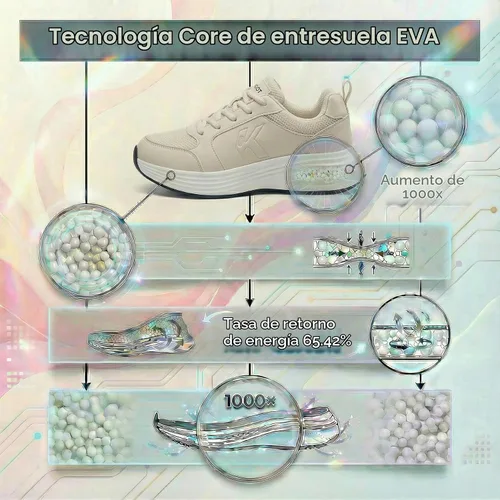 Vista 3 de Zapatos de correr para mujer para caminar de cuero: cómodos, absorbentes de golpes, transpirables, ligeros, antideslizantes, atléticos, de moda