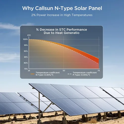 Vista 6 de N-Type 16BB - Panel solar de 100 W, panel solar de 100 W con 25% de módulo fotovoltaico monocristalino de alta eficiencia, compacto que ahorra