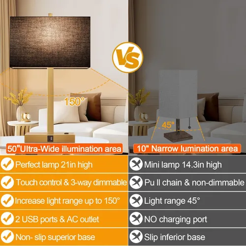 Vista 5 de Lynnoland Juego de 2 lámparas de noche de 21 pulgadas con tomas USB A+C y CA, control táctil, regulables de 3 vías, para dormitorio, sala de estar