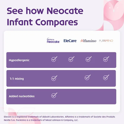 Vista 12 de Neocate Infant con DHA y ARA, 14,1 oz/400 g (1 puede), 14.1 Count