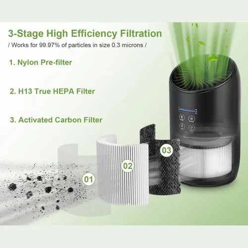 Vista 2 de Smilyan BS-03 - Filtro de repuesto HEPA para purificador de aire HEPA PARTU y Slevoo BS03, sistema de filtración 3 en 1, paquete de 2