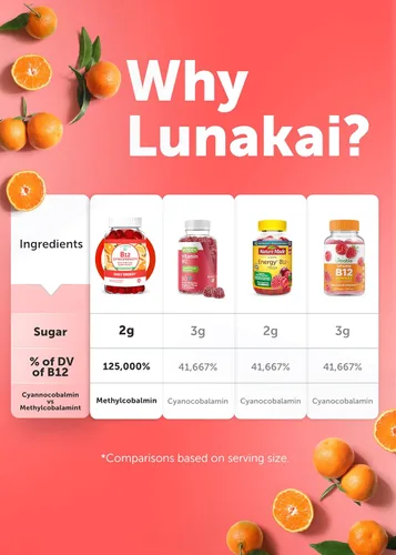 Vista 8 de Lunakai Gomitas de vitamina B12 extra fuertes de 3000 mcg, hechas en Estados Unidos, delicioso apoyo diario de energía y metabolismo, suplemento