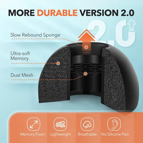 Vista 2 de Puntas de espuma viscoelástica para Samsung Galaxy Buds Pro / Plus, sin dolor de silicona en las orejas, almohadillas de repuesto antideslizantes
