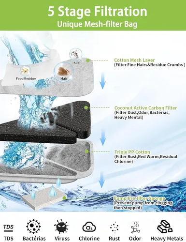 Vista 2 de SIBAYS Filtros de fuente de agua para gatos, filtros de fuente de agua de repuesto para fuentes de agua para mascotas de 230 oz/7 L, hechos
