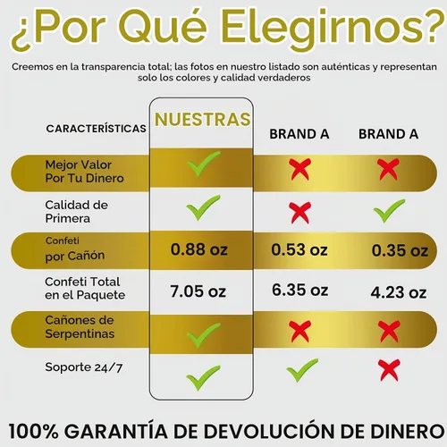 Vista 7 de Poppers de confeti amarillo, 15 pulgadas, color dorado, para cumpleaños, bodas, celebraciones de Halloween, pistola de confeti con aire Oro