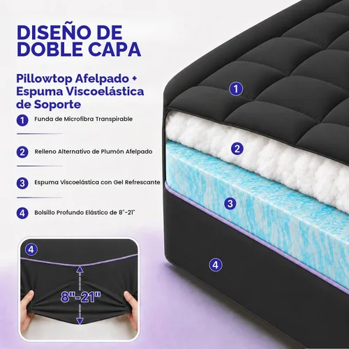 Vista 4 de ABENE Cubrecolchón de espuma viscoelástica de 3 pulgadas, doble capa, tamaño individual XL, para dormitorio universitario, con almohadilla de 2
