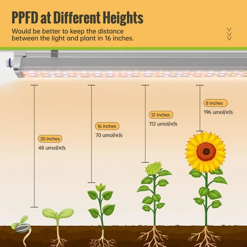 Vista 4 de Luz de cultivo colgante de 1.4 pies para plantas de interior, espectro completo con LED rojo de 660 nm, lámpara de cultivo T5 2020T, lámpara