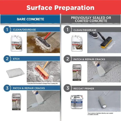 Vista 6 de Rust-Oleum 327081 EPOXYSHIELD - Kit de revestimiento de suelo de garaje, 1 coche, gris oscuro brillante