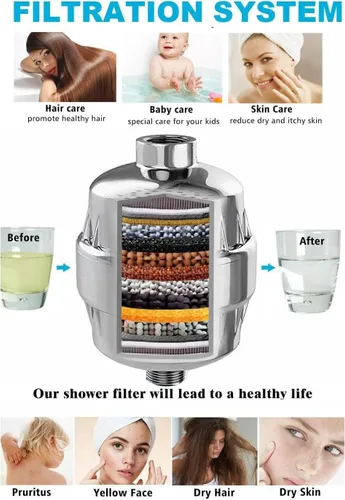 Vista 2 de Filtro de ducha de 32 etapas con vitamina C para agua dura, filtro de cabezal de ducha suavizante de agua con cartucho de filtro reemplazable