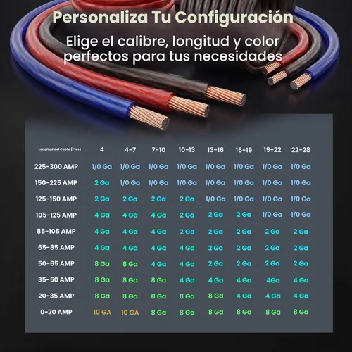 Vista 9 de GEARit Cable de calibre 4, cable de extensión de cable eléctrico CCA para alimentación/tierra automotriz, cable de batería, audio de automóvil, RV