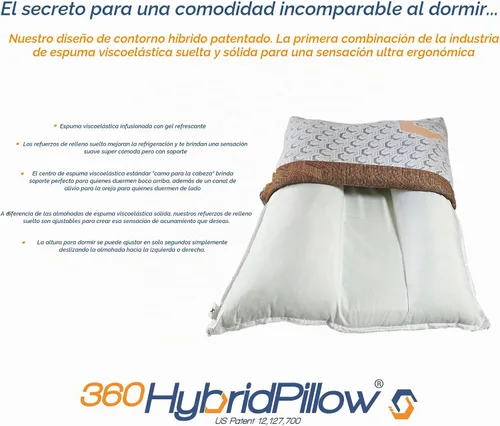 Vista 7 de 360 Hybrid Pillow® – Almohada Cervical para Alivio del Dolor Ergonómica y Ajustable para Dormir de Espalda, de Lado, de Barriga, Rollo de Cuello