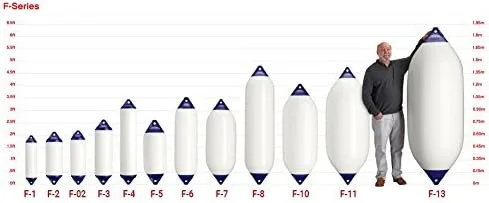 Vista 3 de Polyform Fender Cover FG-5, htm-2, F-2, f-02