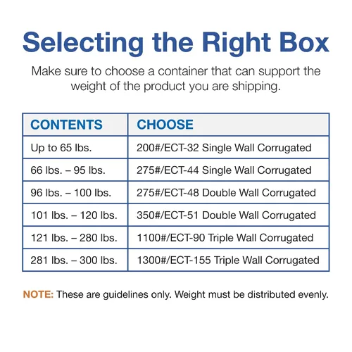 Vista 4 de Choice Shipping Supplies Choice Shipping Supplies (CSHD362412DW) - Cajas de cartón corrugado de doble pared resistente de 36 x 24 x 12 pies, papel
