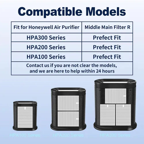Vista 10 de HPA300 Filtro de purificador de aire R de repuesto para purificador de aire Honeywell Serie HPA 100/200/300 y 5000, paquete de 3 filtros principales
