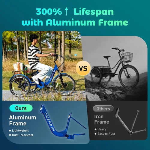 Vista 8 de Luxevelo - Triciclo eléctrico de 500 W para adultos, triciclo compacto de 24 pulgadas y 7 velocidades con frenos de disco hidráulicos, suspensión