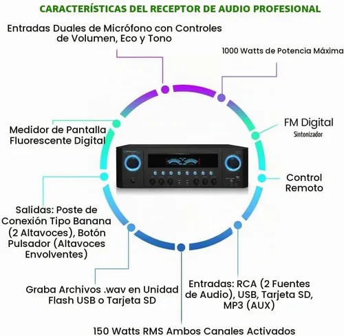 Vista 4 de Receptor estéreo casero profesional de 1000 vatios con entradas de tarjeta