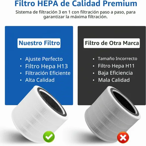 Vista 6 de Filtro de repuesto Core 200S compatible con el purificador de aire LEVOIT Core 200S Smart WiFi, apto para filtro de repuesto Levoit Core 200s 3