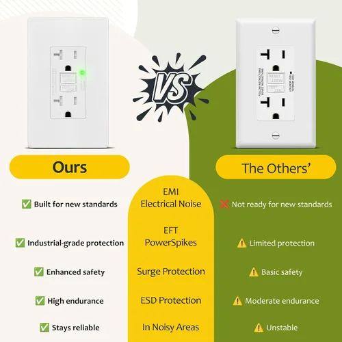 Vista 7 de TG Salida GFCI de 20 amperios, receptáculo eléctrico resistente a Blanco