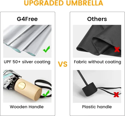 Vista 7 de G4Free Paraguas de viaje con protección UV UPF 50+ con mango de madera, 42 pulgadas, ligero, para sol, lluvia, plegable, cierre automático