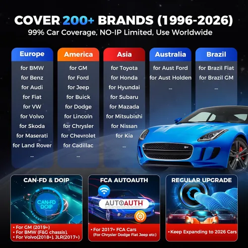 Vista 6 de LAUNCH Escáner X431 CRP919E OBD2, Herramienta de Escaneo Bidireccional 2026 como CRP919EBT, CANFD/DoIP/FCA SGW, Código ECU, 35+ Servicios, Pruebas