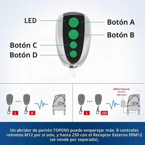 Vista 5 de TOPENS M12 - Transmisor de 4 botones con control remoto para abridor automático de puerta corredera oscilante, paquete de 2 unidades, transmisor