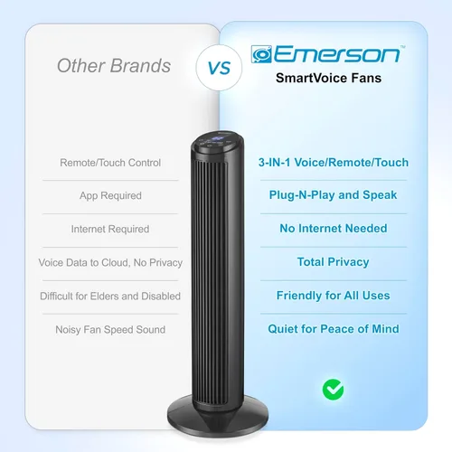 Vista 7 de Emerson SmartVoice - Ventilador de torre de 29 pulgadas, control de voz sin Wi-Fi, ventilador de torre inteligente para dormitorio, oscilación