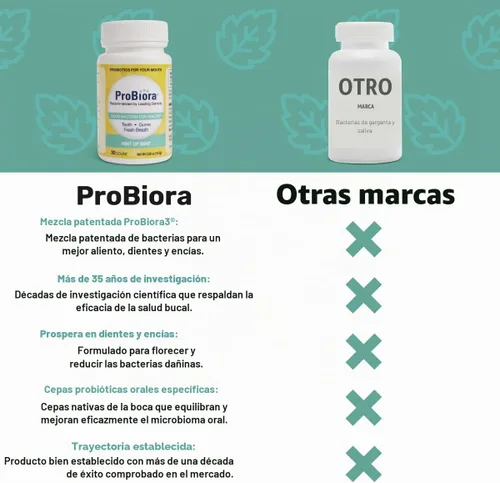 Vista 6 de Evoraplus Mentas Probióticas de Oragenics