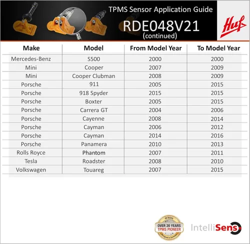 Vista 7 de RDE048V21 - Sensor TPMS de ajuste directo de 433 MHz de BH SENS OE para Aston Martin, Audi, Bentley, BMW, Ferrari, Lamborghini, Maserati, McLaren