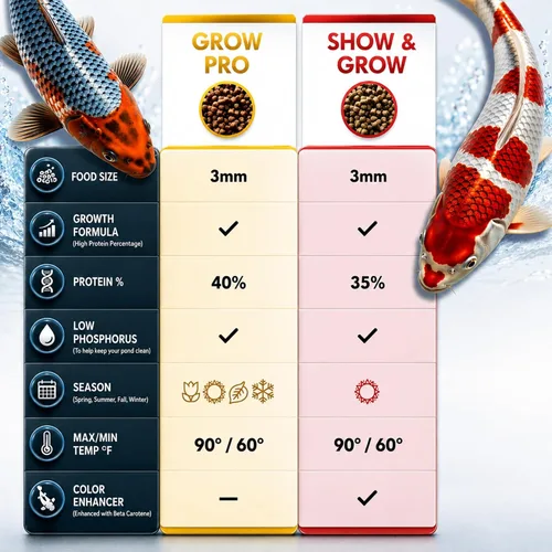 Vista 2 de HALF OFF PONDS Show & Grow Koi Fish Food - Pellets flotantes de 10 libras