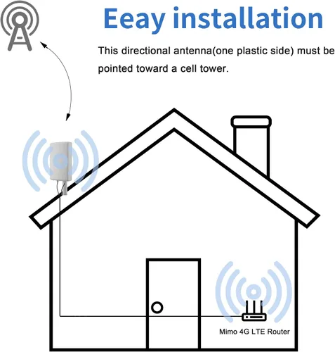 Vista 5 de Antena MIMO de alta ganancia 4G LTE 5G impermeable doble polarizada MIMO con doble cable de 16.4 ft SMA/TS9 conector para Netgear Nighthawk M6/M6