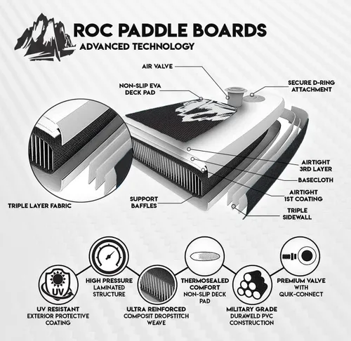 Vista 4 de Roc Tabla de remo inflable con accesorios de tabla de remo de SUP de alta calidad, diseño amplio y estable, cubierta antideslizante y cómoda