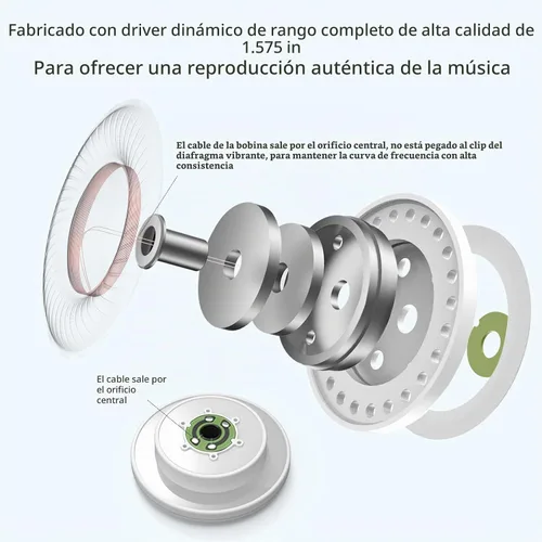 Vista 5 de SoundMAGIC Auriculares con cable en la oreja P55, HiFi, cable desmontable