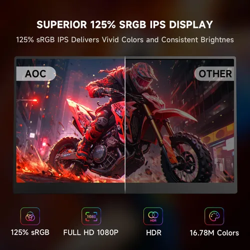 Vista 2 de AOC Monitor portátil de 15.6 pulgadas FHD 1080P IPS 125% sRGB, monitor de viaje USB-C HDMI para laptop, segunda pantalla externa ultra delgada