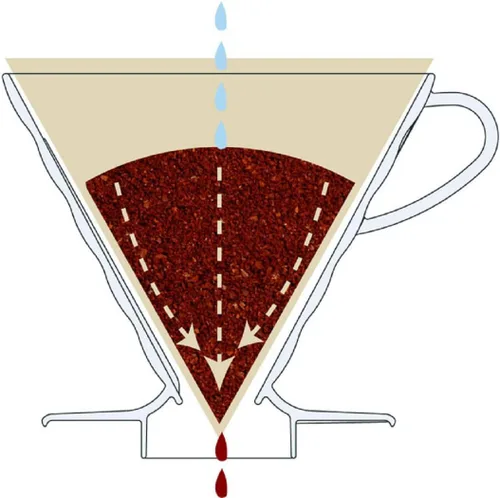 Vista 5 de Hario V60 Gotero de café de cristal, tamaño 01, madera de olivo