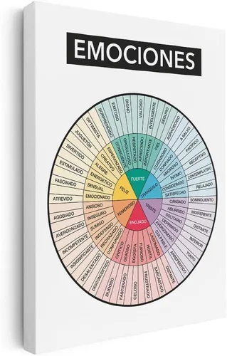 Vista 3 de Póster de diagrama de rueda de sentimientos españoles - Rueda de Emociones y Sentimientos en Español